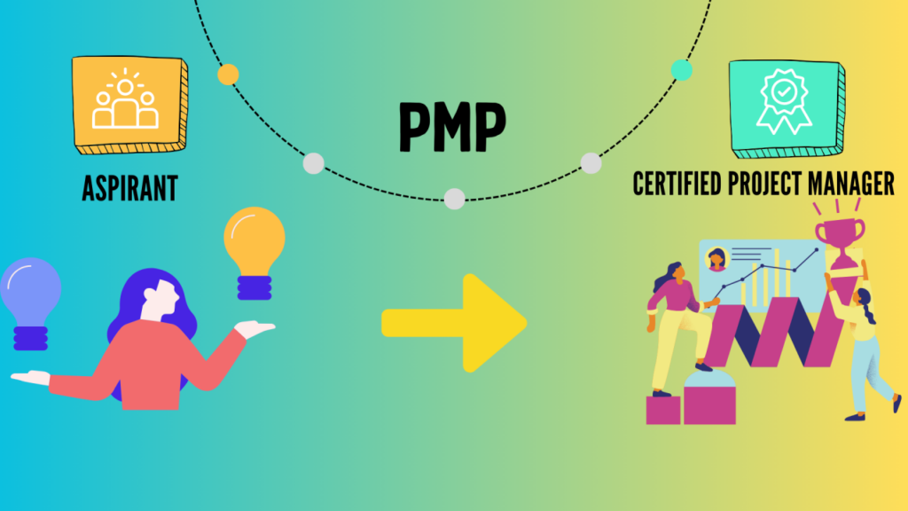 Project Management Framework (PMP/CAPM Prep)