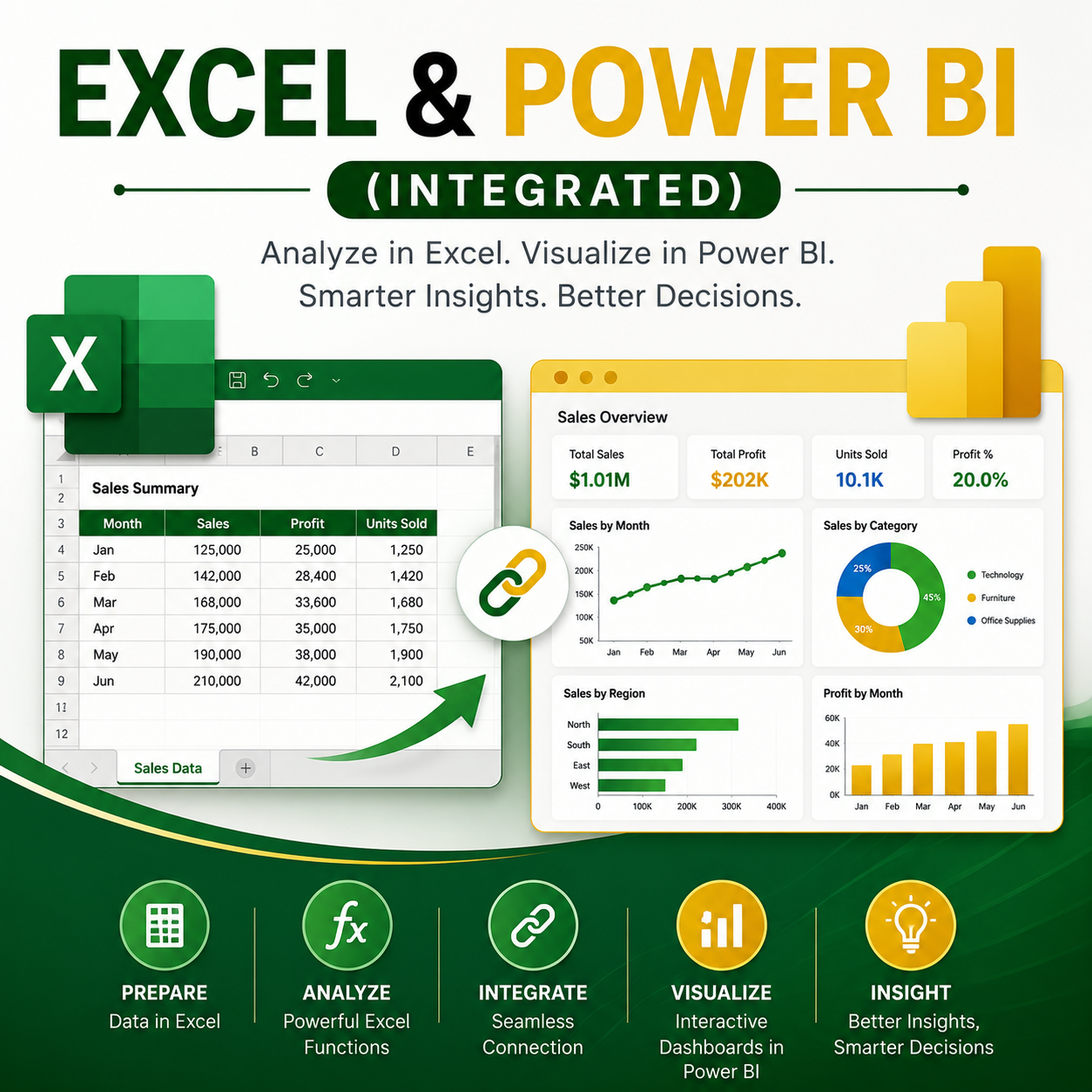 Excel & Power BI (Integrated) 